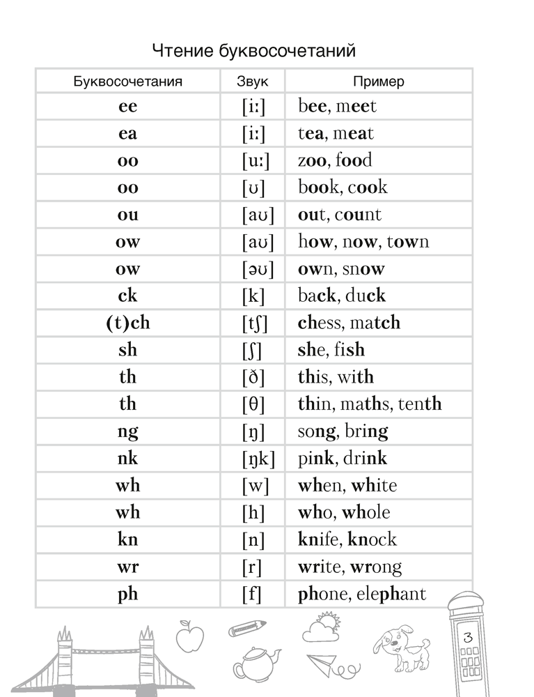 Тетрадь-словарик по английскому языку. 3 класс