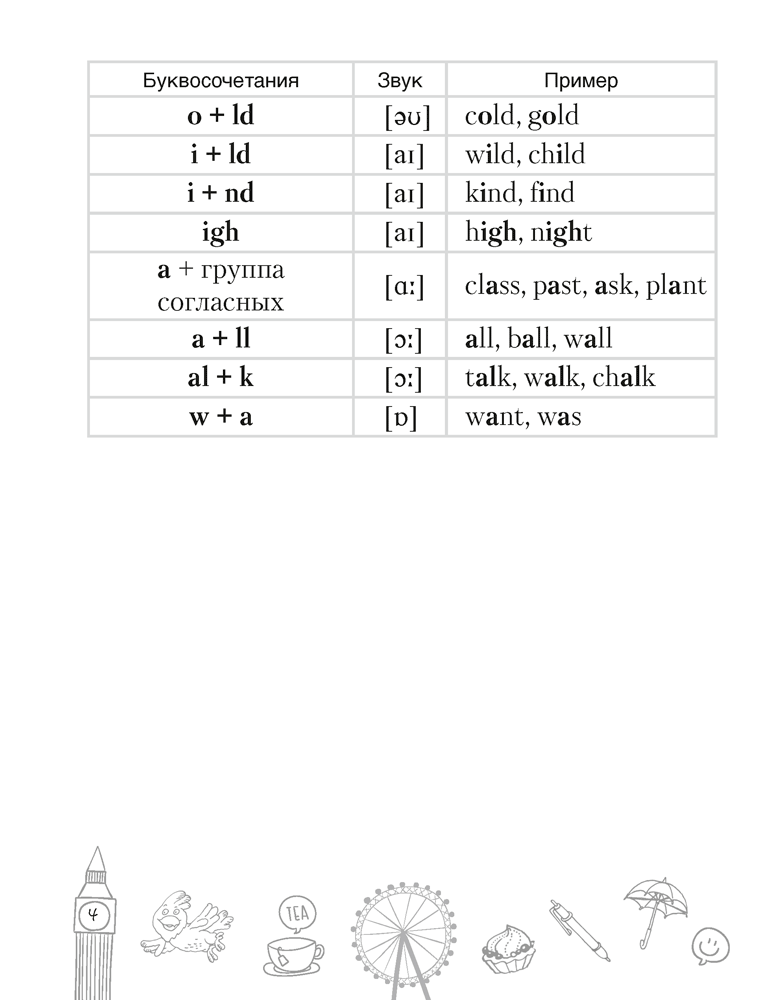 Тетрадь-словарик по английскому языку. 4 класс
