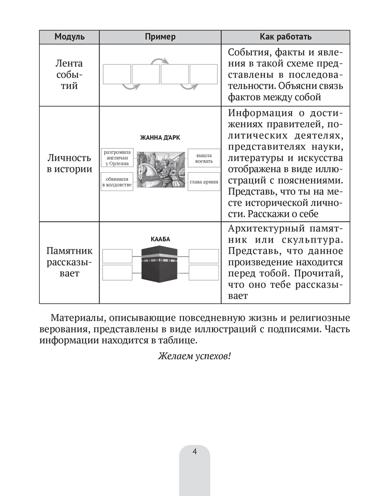 История Средних веков в схемах, таблицах и иллюстрациях. 6 класс