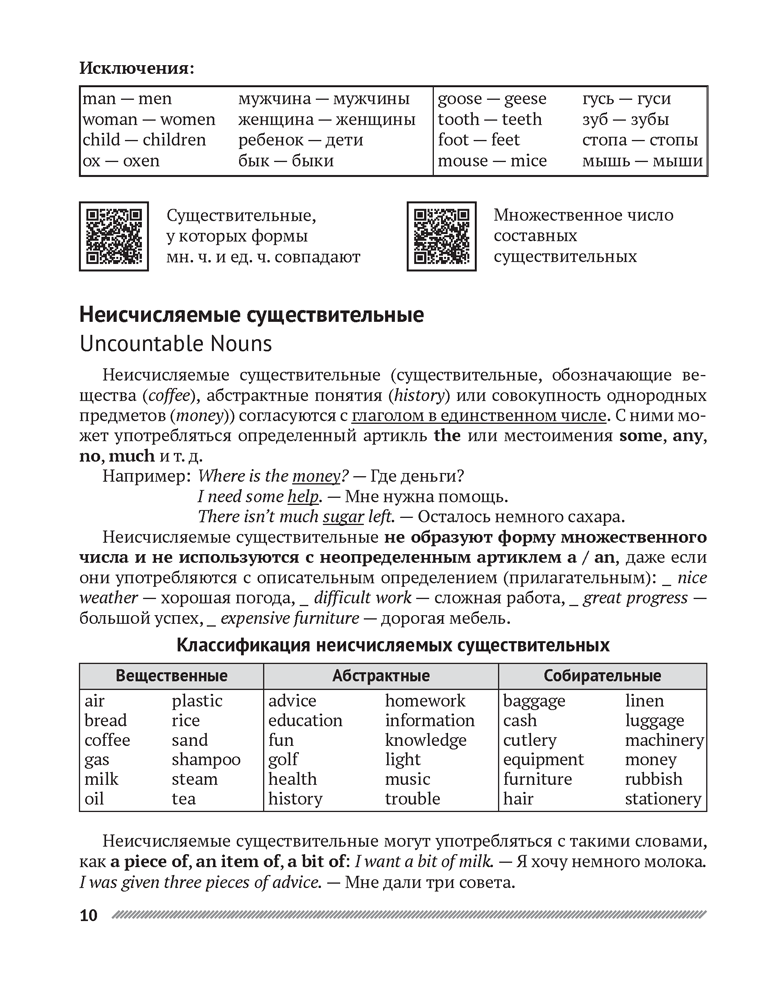Английский язык в таблицах и схемах. 8—11 классы