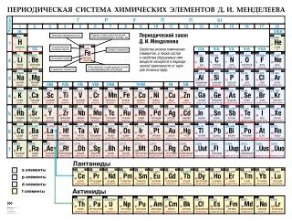 Таблица «Периодическая система химических элементов Д. И. Менделеева». Аверсэв